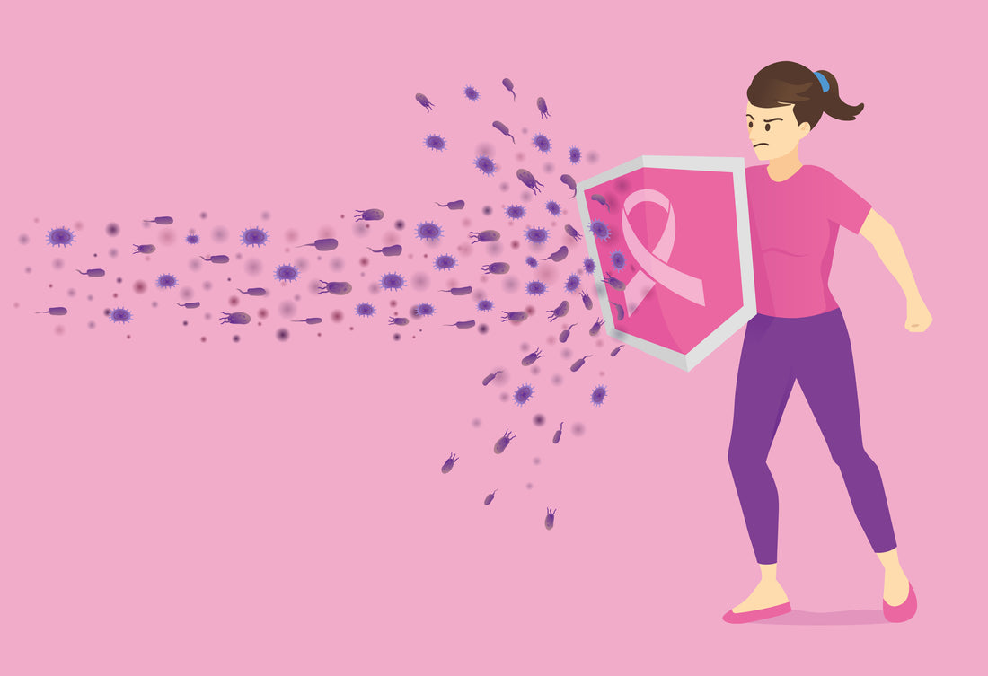 Breast Cancer and Cannabinoids